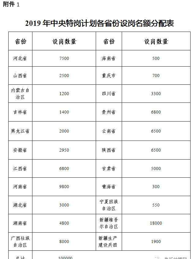 农村义务教育阶段学校教师特设岗位计划 关于做好2019年农村义务教育阶段学校教师特设岗位计划实施工作的通知