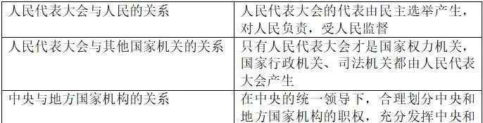 发展社会主义民主政治 高中政治必备知识点：发展社会主义民主政治