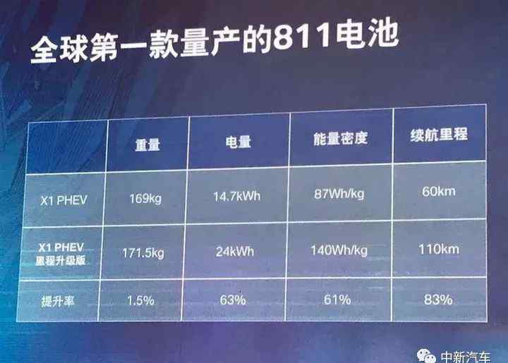 811 起火事件频发 811电池真的不安全吗？