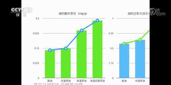 炸过东西的油还能吃吗 妙招 | 炸完食物的剩油还能食用吗？一招教您巧处理→