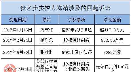 汪涵杨乐乐疑被骗新闻 汪涵杨乐乐疑被骗800万 防火防盗防闺蜜是真理