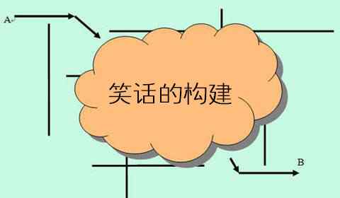 如何培养幽默感 幽默感能不能培养？掌握这个幽默公式，你也能成为有趣的人