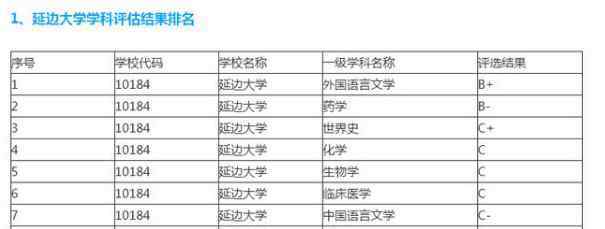 千万别来延边大学 “千万别来读延边”，这所经常被质疑的211高校，究竟怎么样？