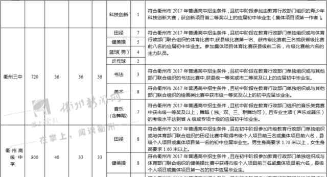 衢州一中网 2017年衢州7所普高特长生招生计划出炉