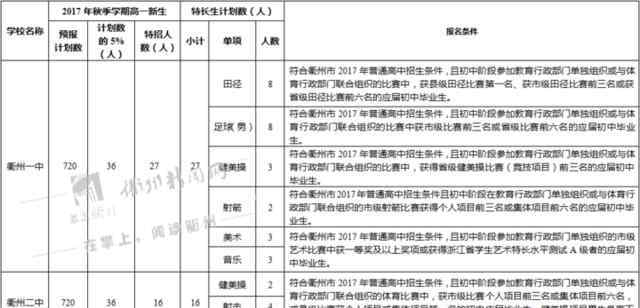 衢州一中网 2017年衢州7所普高特长生招生计划出炉