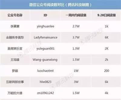 科技美学涉嫌造假 那岩承认"刷量榜"数据真实