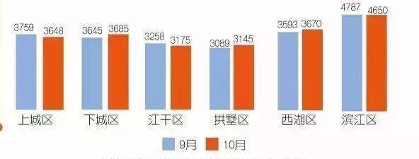 杭州各区租房价格表、租房攻略终于来了，杭漂族用对了省几千！