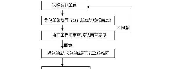 监理规划范本，请收藏！