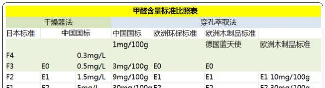 用了一年才选出来的儿童学习桌，你一定想知道，我都经历了什么……