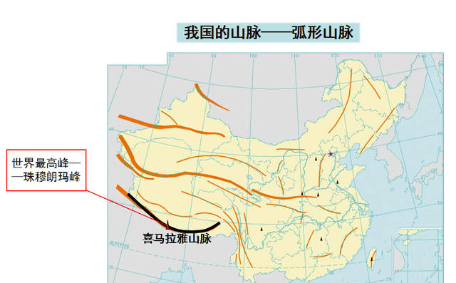 地理高分技巧：快速记忆我国主要山脉走向