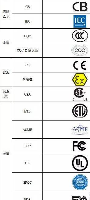 世界各国产品认证体系