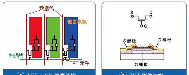 TFT-LCD的简介