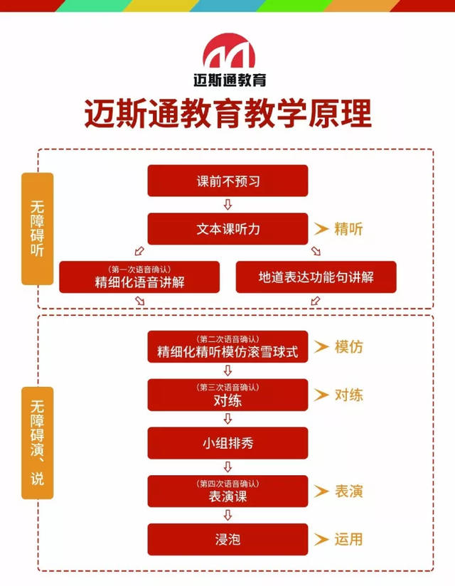 学英语没用？那你学什么有用？