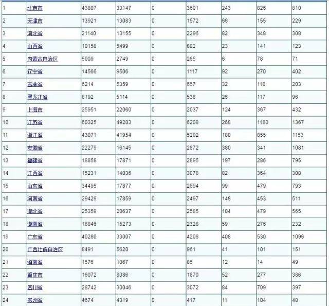 一级建造师注册未通过，有种原因你想不到