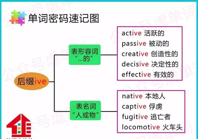 后缀ive能表示哪两种词性？