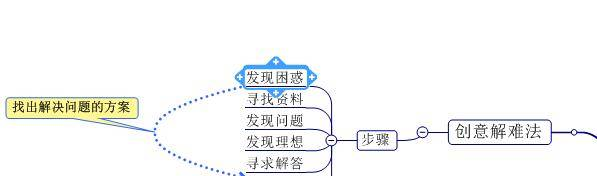 你必须掌握的创新思维方法！