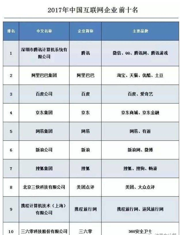 中国十大顶级互联网公司CFO：腾讯CFO在普华工作12年，京东CFO当了10年芭蕾舞演员