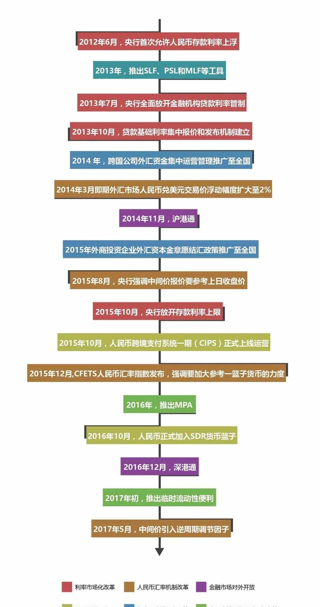 盘点：中国金融体系改革开放这五年