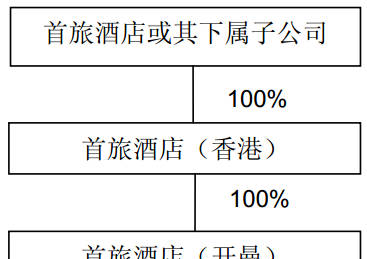 境外中资企业“中国税收居民企业”身份的法律认定和分析