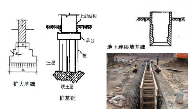 【图文】终于搞懂桥梁扩大基础各个施工细节，整理的太不容易了！