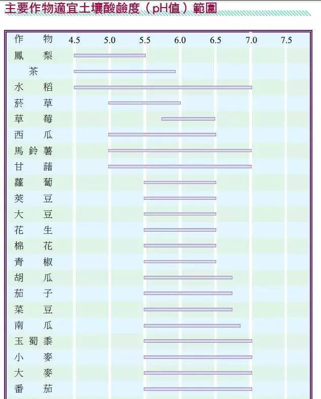 土壤pH值及其调节办法（深度解析）