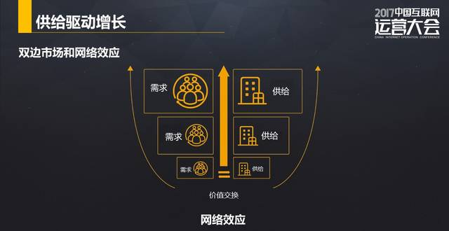 360金融集团运营总监黄天文：如何引爆用户增长