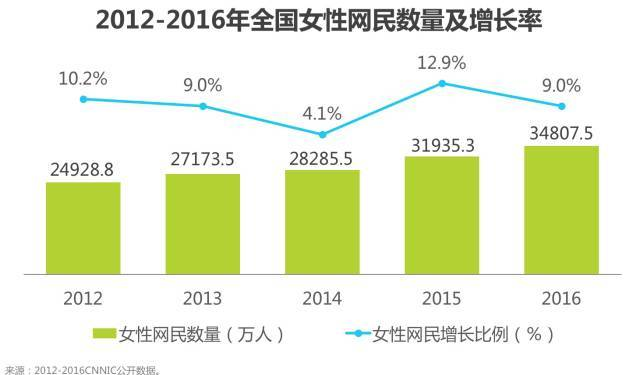 2017年中国女性生活形态研究报告