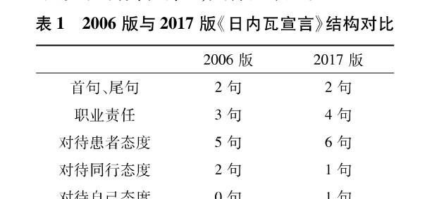 【欢迎留言】2017版《日内瓦宣言》的修订及其意义分析