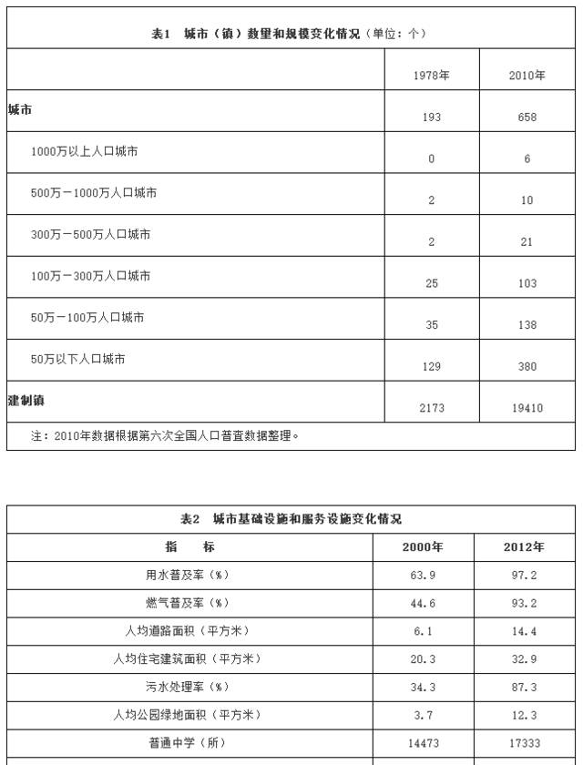 《国家新型城镇化规划（2014－2020年）》