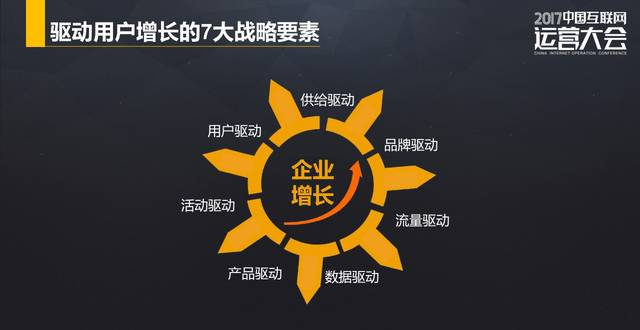 360金融集团运营总监黄天文：如何引爆用户增长