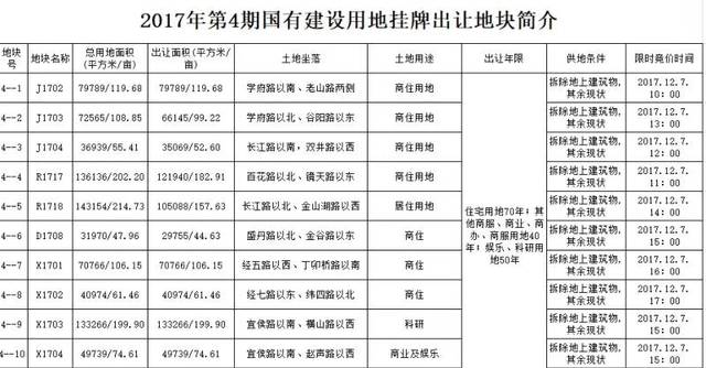 重磅！镇江又挂牌出让11宗地块，最高楼面价达6500元/㎡！