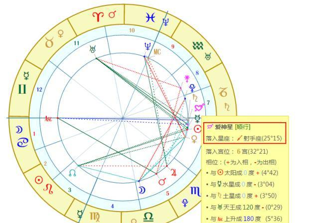 婚神星决定了你的婚姻状态