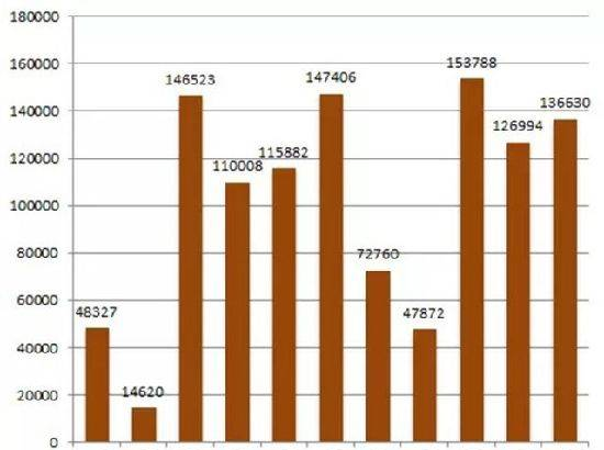 云南师范大学图书馆大数据出炉 泡馆达人一年“泡馆”1148次