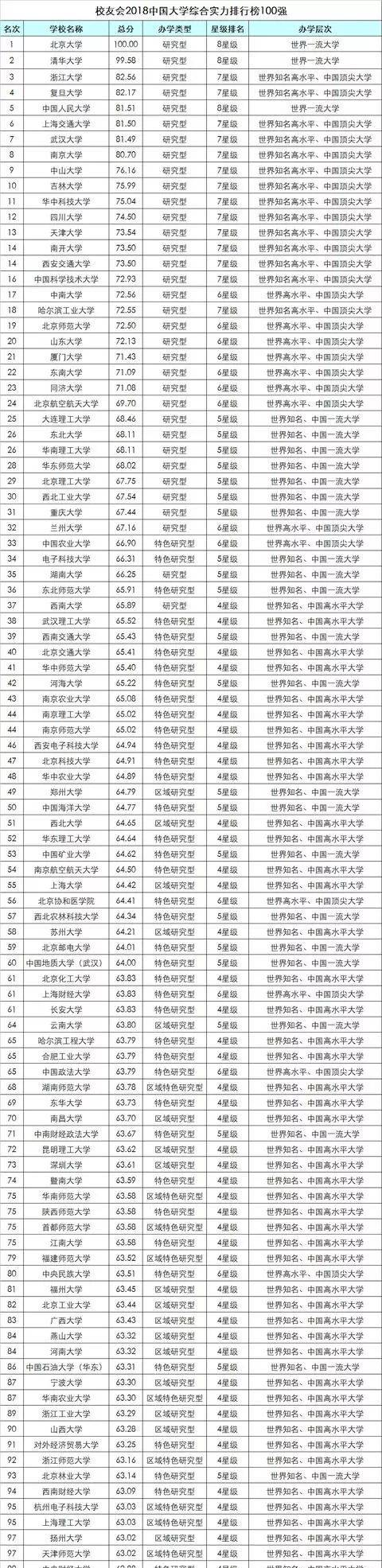 2018湖南高校排行榜，发布！