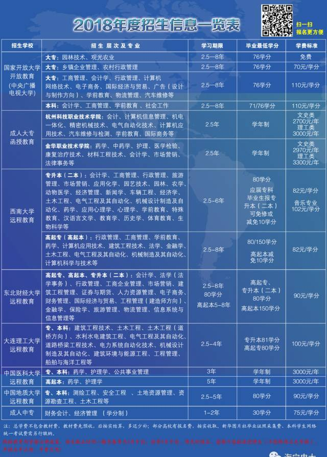 【海宁电大】2018年春本科（二本）、大专、中专招生开始啦！