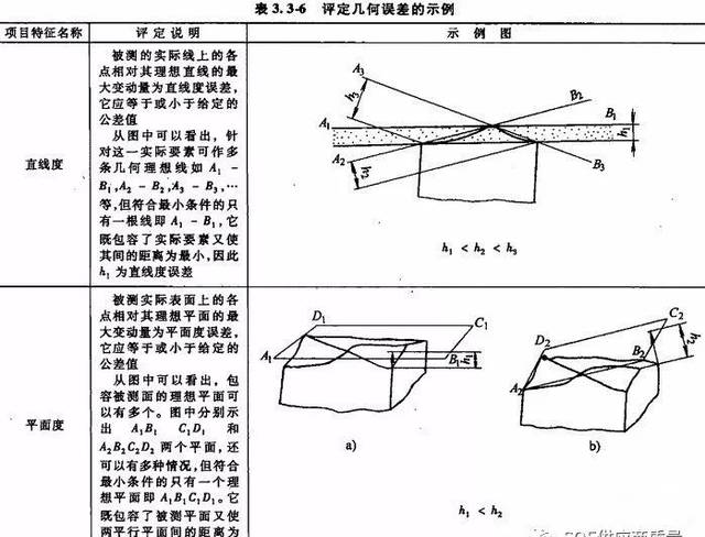 经验分享 | 确定公差带的4个因素