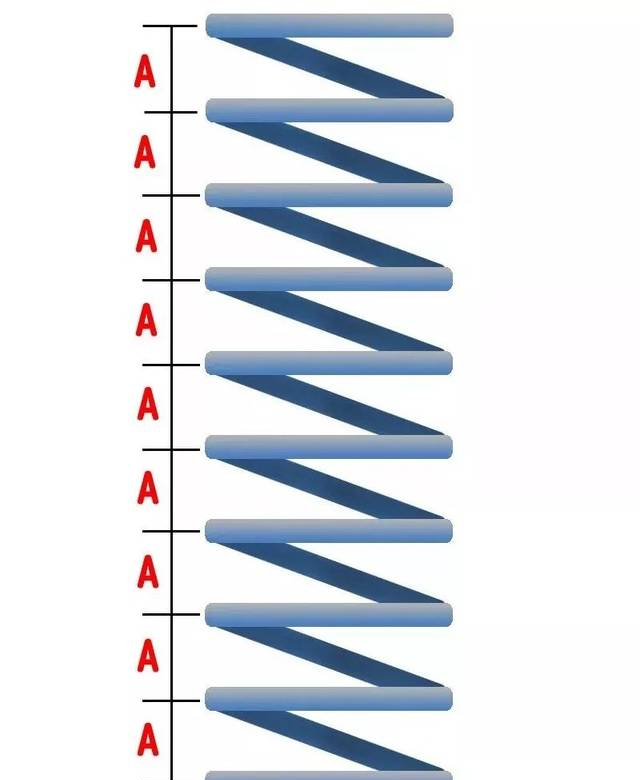 冷知识：减震弹簧的那些事儿