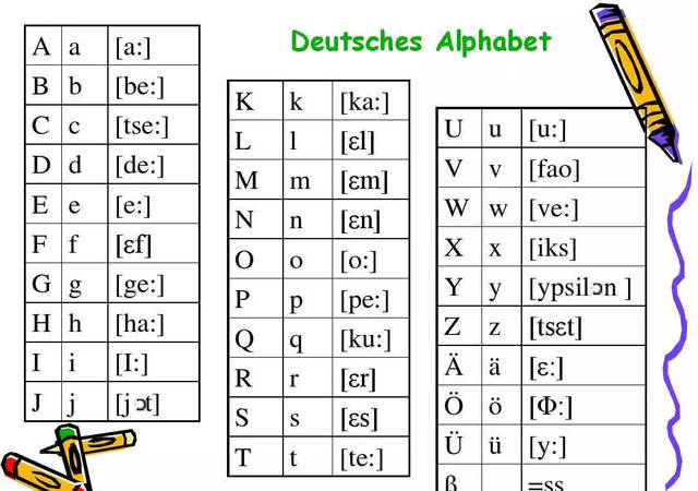 德语字母 Deutsches Alphabet