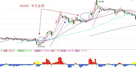 涨停回马枪指标及战法详解，高成功率不加密无未来