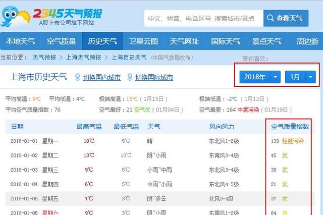 上海历史天气和空气质量数据获取