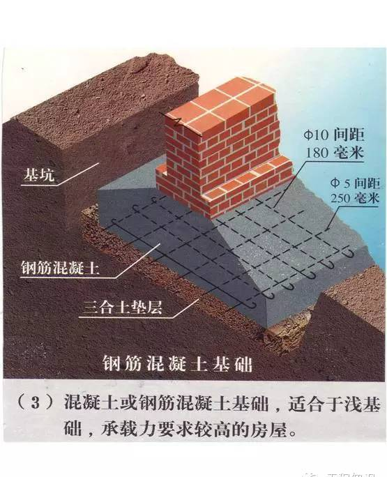 砖混结构你懂吗？