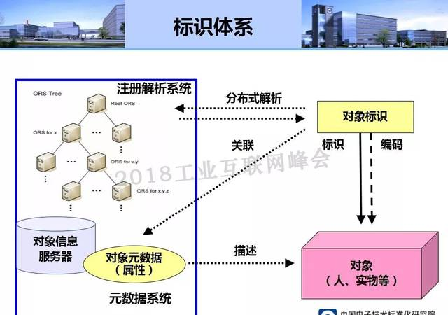 池程：OID标识体系助理工业互联网规模化发展