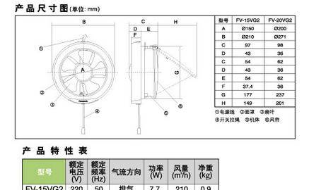 【厨具小贴士】换气扇规格及作用，排气扇尺寸标准全解