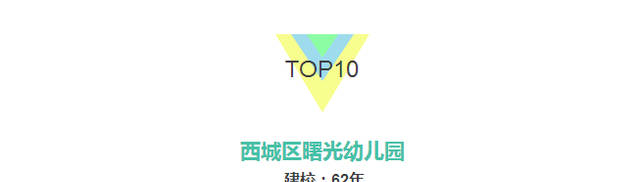 北京幼儿园排名top10，最老的103岁，最年轻的20岁