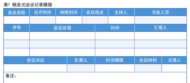 如何做好会议记录（内附实用模板）