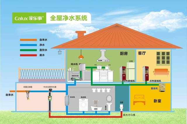 净水器安装的正确方法和技巧图解