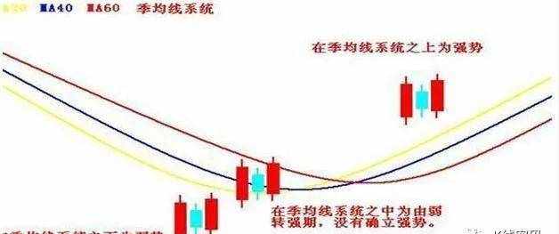 【教你一招】两阳夹一阴