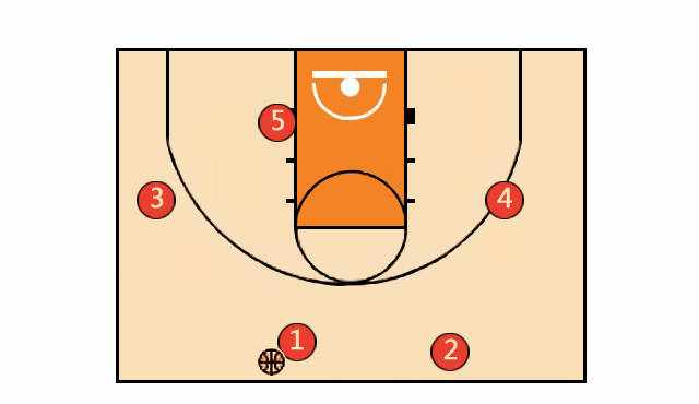 篮球培训基础战术：12种篮球进攻站位