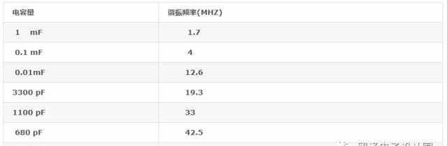 图说滤波电容的使用心得，非常详细，不信你还不懂~