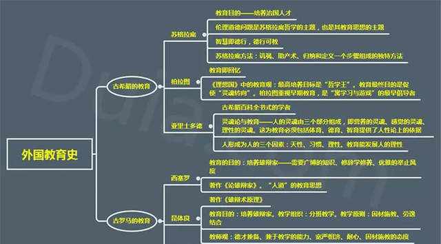 外国教育史人物大全